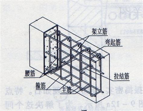 鋼筋術語|一篇文章帶你看懂鋼筋相關術語及圖示